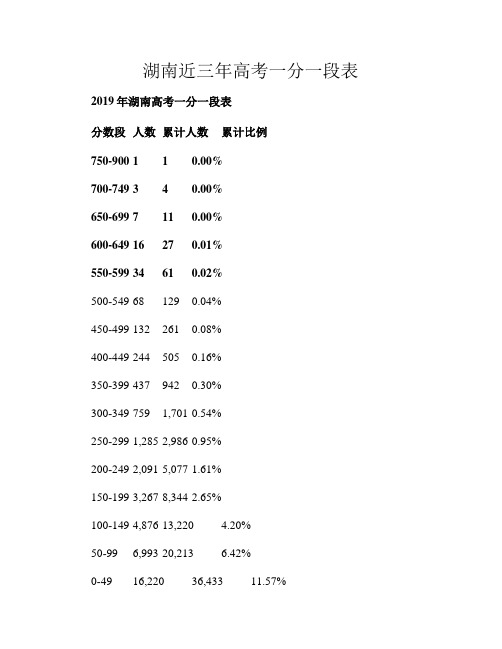 湖南近三年高考一分一段表