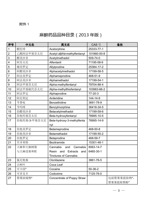 精神药品品种目录(2013年版)