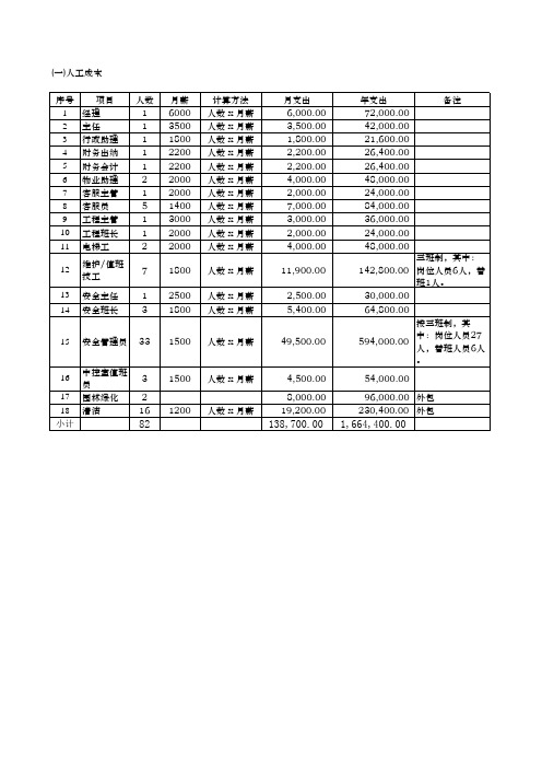 物业成本计算表