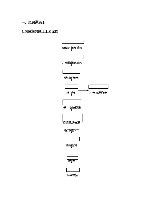 通风管道制作安装技术方案