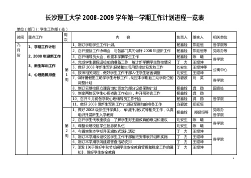 长沙理工大学2008-2009学年第一学期工作计划进程一览表