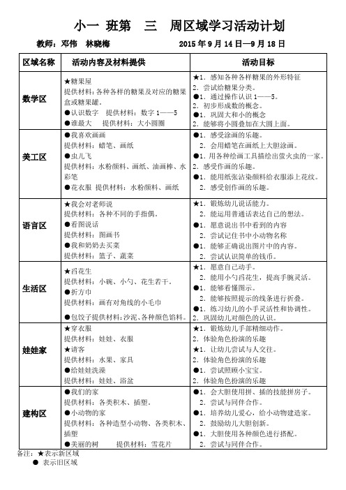 幼儿园小一班  区域活动计划