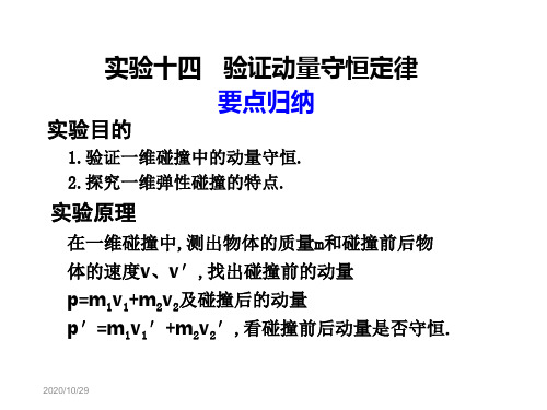 高考物理第一轮复习 动量守恒定律 验证动量守恒定律课件 新人教版