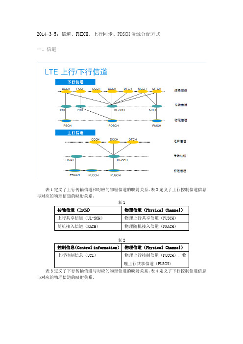 LTE学习笔试 信道、PHICH、上行同步、PDSCH资源分配方式