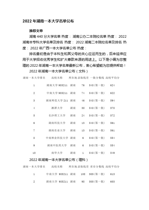 2022年湖南一本大学名单公布