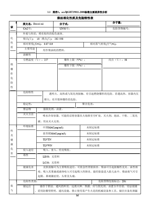 柴油理化性质及危险特性表