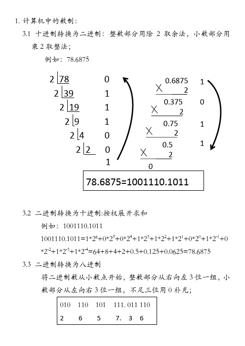 数制转换 二进制 八进制 十进制 十六进制之间的数制转换