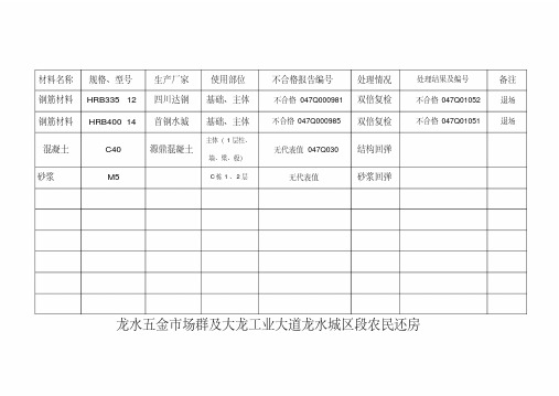 不合格材料台账