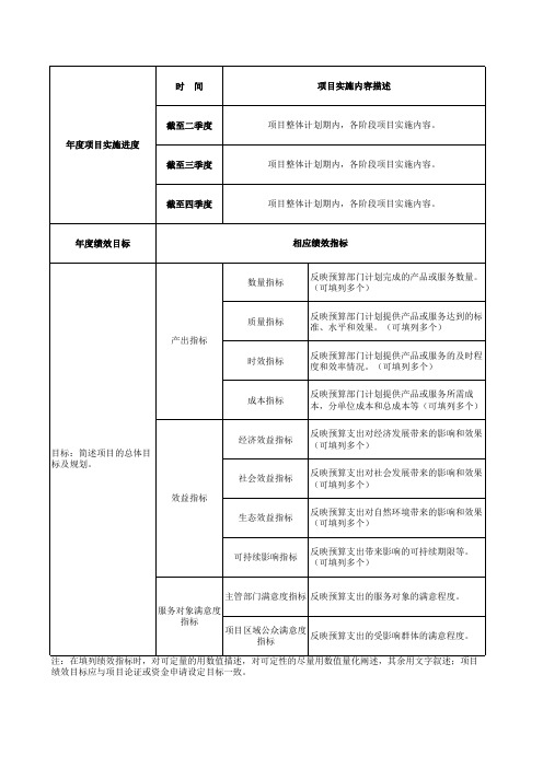 1.绩效目标填报说明