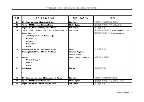 结构-声学有限元耦合