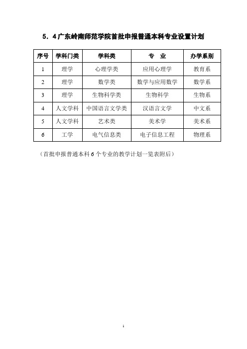 5.4广东岭南师范学院首批申报普通本科专业设置计划