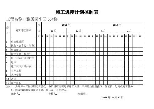 施工进度计划控制表