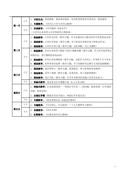 井冈山革命传统教育学院(五天培训方案)