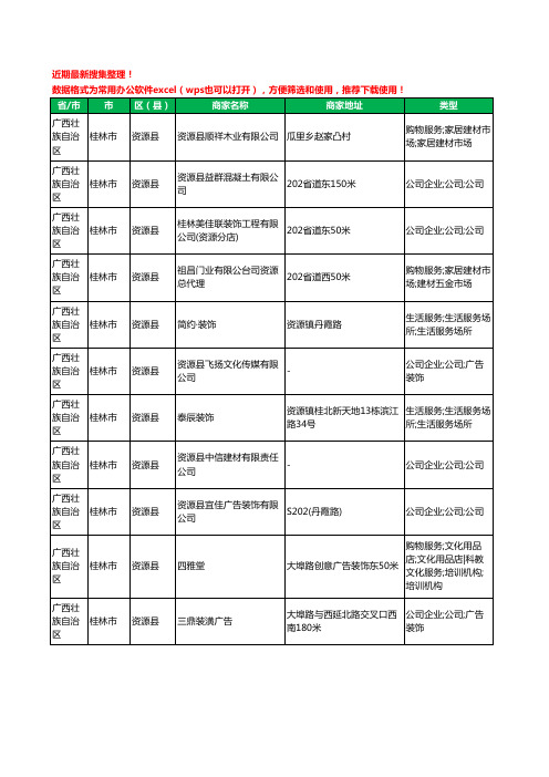 2020新版广西壮族自治区桂林市资源县建材有限公司工商企业公司商家名录名单黄页联系方式大全11家