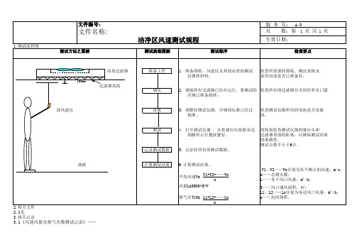 洁净区风速测试规程