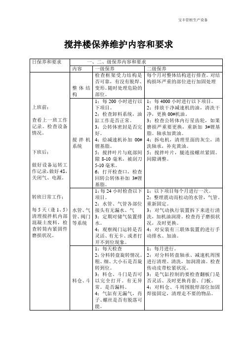 搅拌楼保养维护内容和要求
