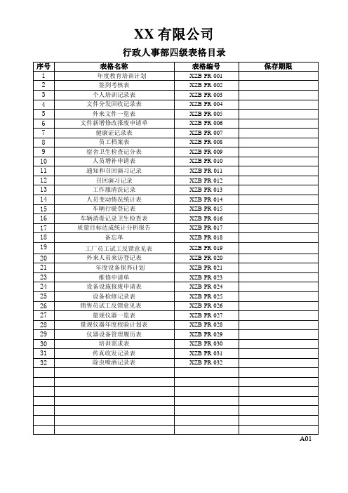 行政人事部四级表格目录(新)