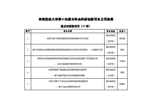 西南财经大学本科生科研创新项目立项结果