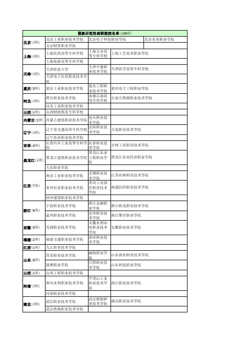 2010年评出的全国100所重点高职