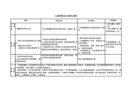 土建管理安全操作规程