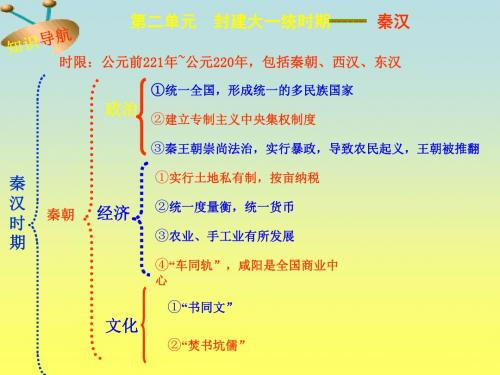 第二单元封建大一统时期秦汉回顾和总结(2018-2019)