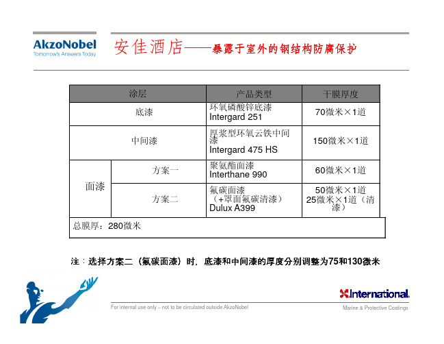 国际油漆产品及配套