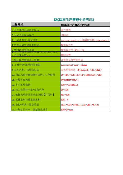 EXCEL在生产管理中的应用-细节部分1
