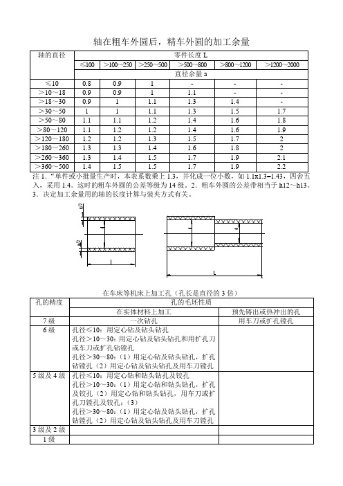 轴在粗车外圆后,精车外圆的加工余量