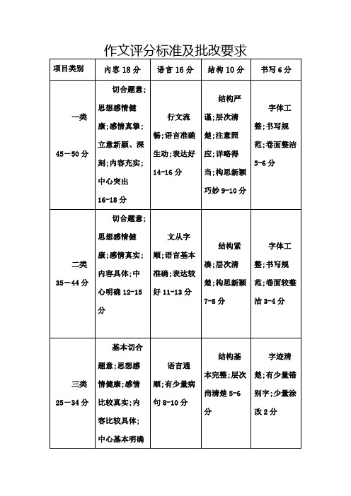 作文评分标准及批改要求