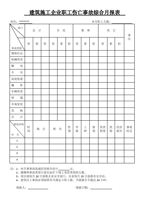 建筑施工企业职工伤亡事故综合月报表