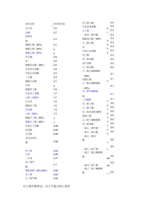 溶剂相对挥发速度