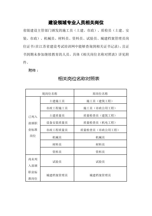 建设领域专业人员相关岗位