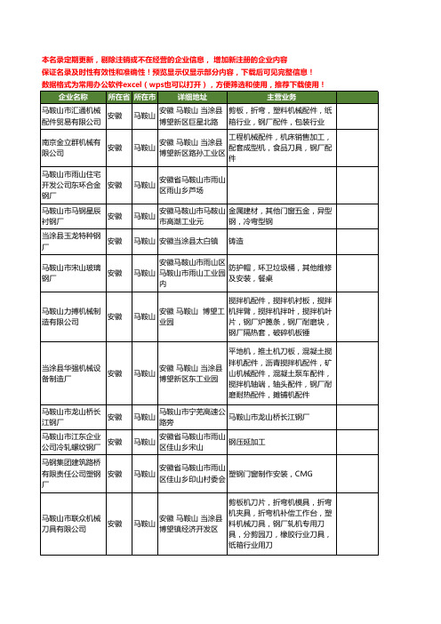 新版安徽省马鞍山钢厂工商企业公司商家名录名单联系方式大全12家