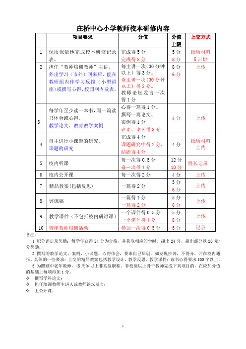 教师校本研修内容修改