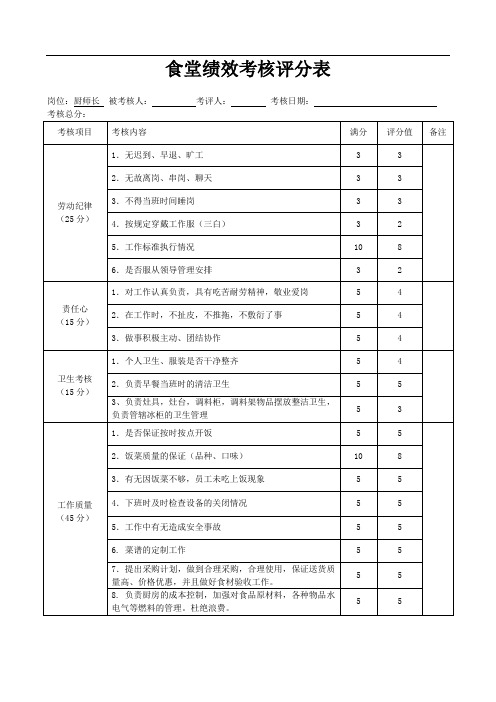 食堂员工绩效考核表