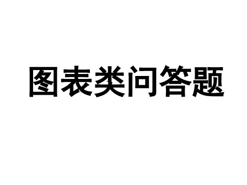 高考政治主观题解题技巧：图表类问答题