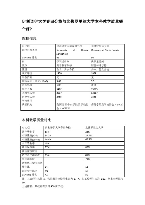 伊利诺伊大学春田分校与北佛罗里达大学本科教学质量对比