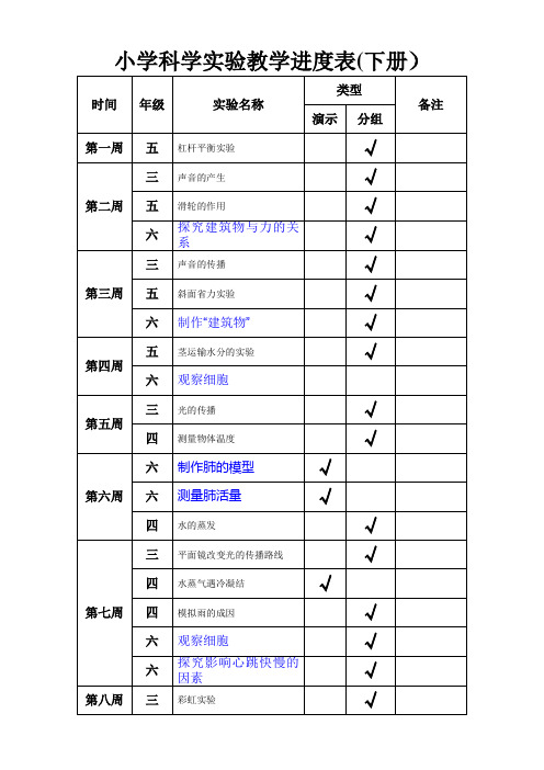 小学科学实验教学进度表(实验室用)下