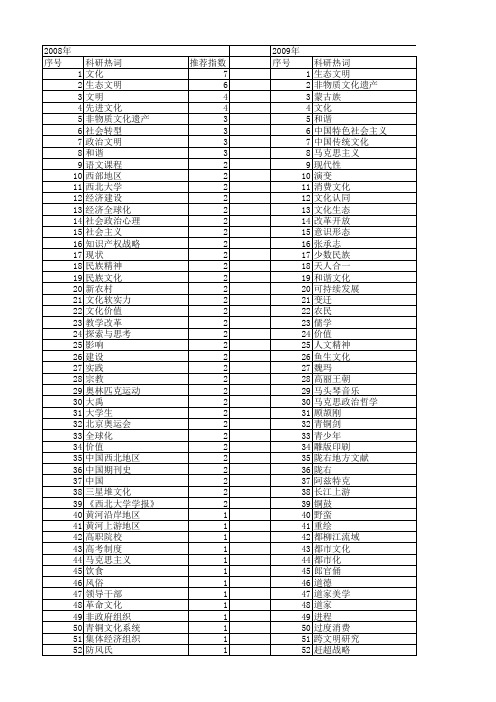 【国家社会科学基金】_文化与文明_基金支持热词逐年推荐_【万方软件创新助手】_20140803