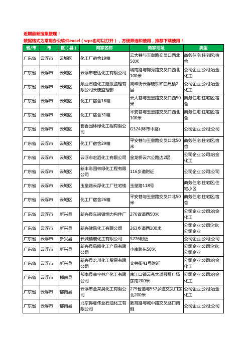 2020新版广东省云浮市化工有限公司工商企业公司商家名录名单黄页联系方式大全27家