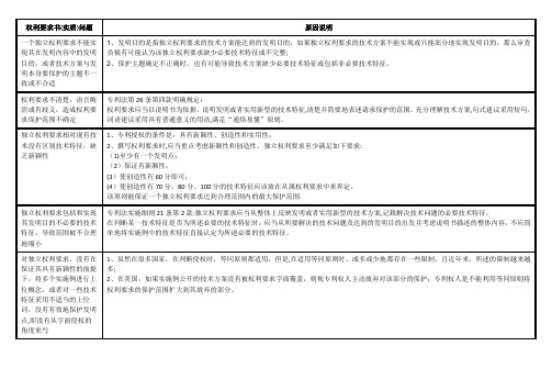 专利质量要求