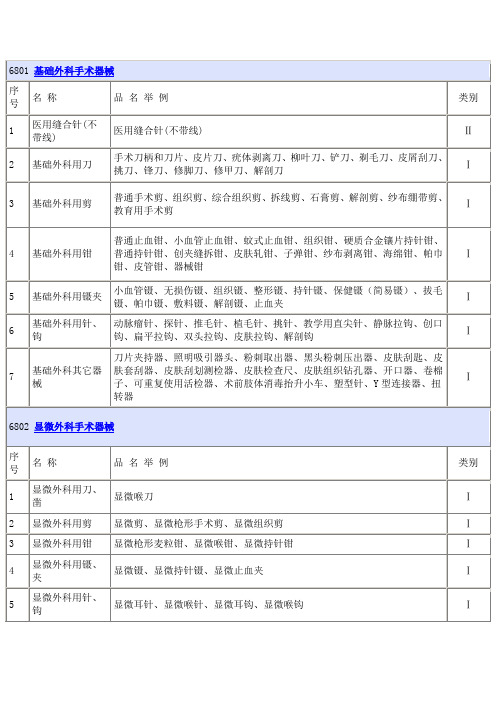 6801 基础外科手术器械