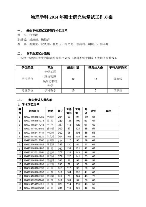 西北大学物理学科2014年硕士研究生复试名单及平排名