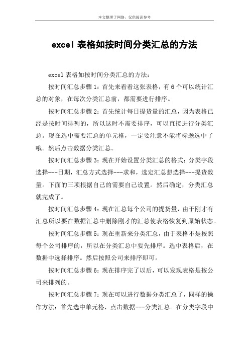 excel表格如按时间分类汇总的方法