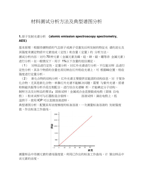 材料测试分析方法及典型谱图分析