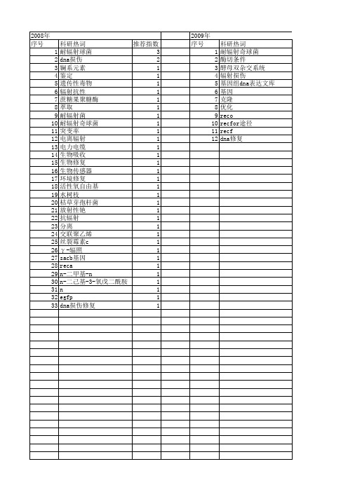 【国家自然科学基金】_耐辐射_基金支持热词逐年推荐_【万方软件创新助手】_20140802