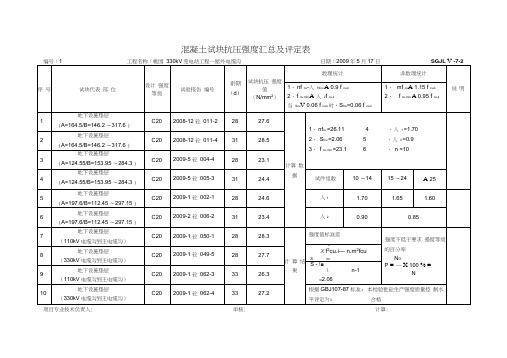 电缆沟混凝土试块抗压强度汇总及评定表