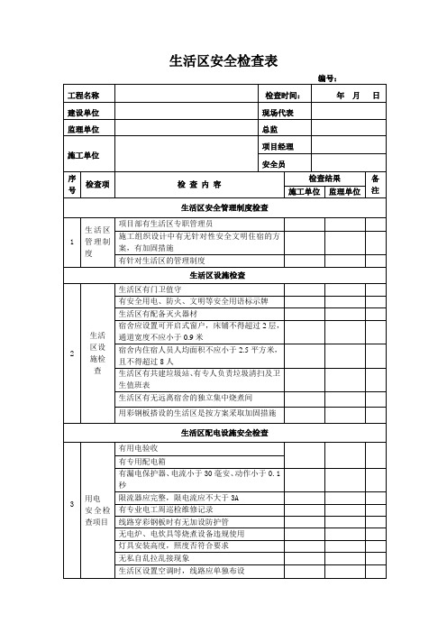 生活区安全检查表