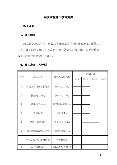 钢筋锚杆施工技术方案