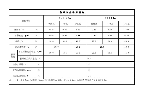 3A分子筛数据表